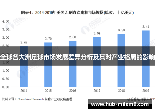 全球各大洲足球市场发展差异分析及其对产业格局的影响