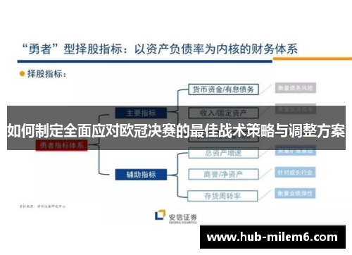 如何制定全面应对欧冠决赛的最佳战术策略与调整方案