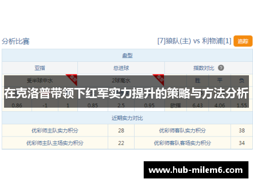 在克洛普带领下红军实力提升的策略与方法分析