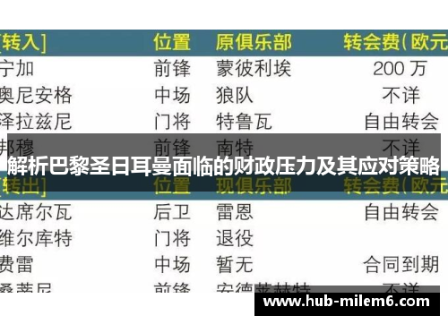 解析巴黎圣日耳曼面临的财政压力及其应对策略