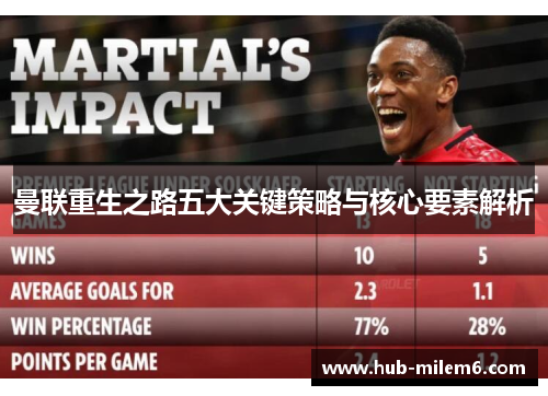 曼联重生之路五大关键策略与核心要素解析