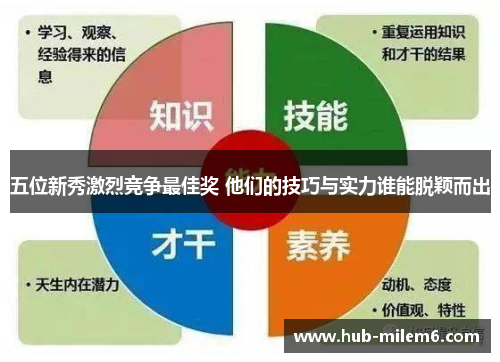 五位新秀激烈竞争最佳奖 他们的技巧与实力谁能脱颖而出