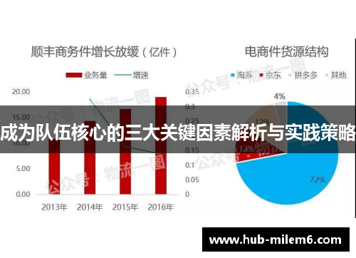 成为队伍核心的三大关键因素解析与实践策略