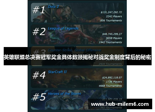 英雄联盟总决赛冠军奖金具体数额揭秘对战奖金制度背后的秘密