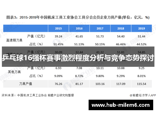 乒乓球16强杯赛事激烈程度分析与竞争态势探讨