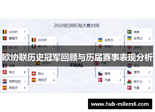 欧协联历史冠军回顾与历届赛事表现分析