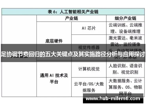 足协调节费回归的五大关键点及其实施路径分析与应用探讨