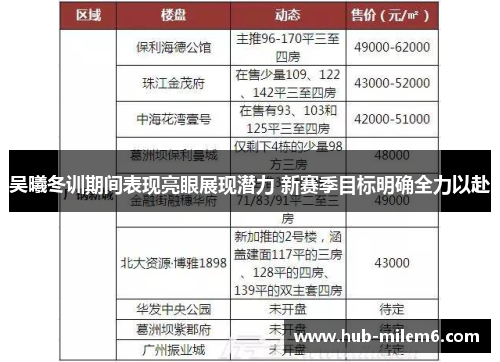 吴曦冬训期间表现亮眼展现潜力 新赛季目标明确全力以赴