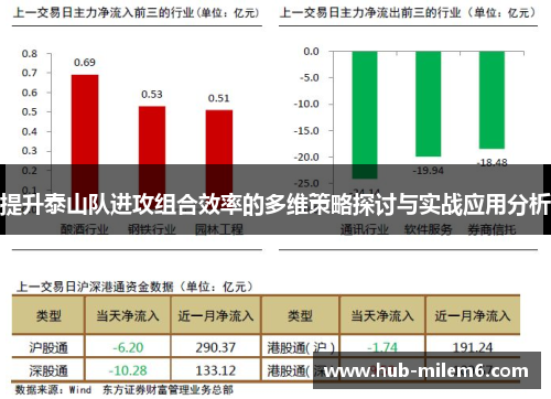 提升泰山队进攻组合效率的多维策略探讨与实战应用分析