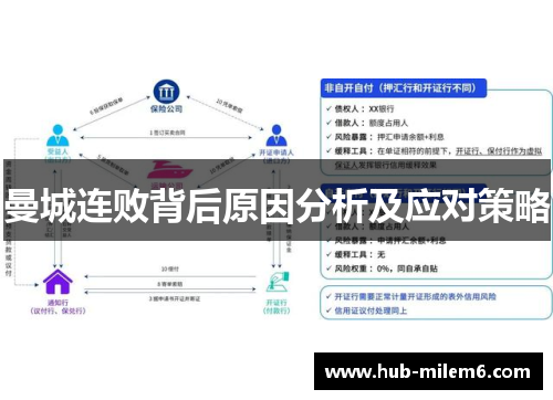 曼城连败背后原因分析及应对策略