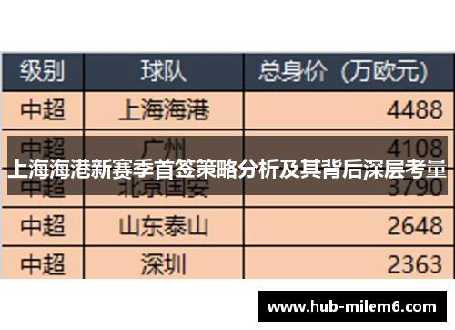 上海海港新赛季首签策略分析及其背后深层考量