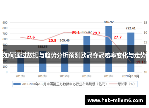 如何通过数据与趋势分析预测欧冠夺冠赔率变化与走势