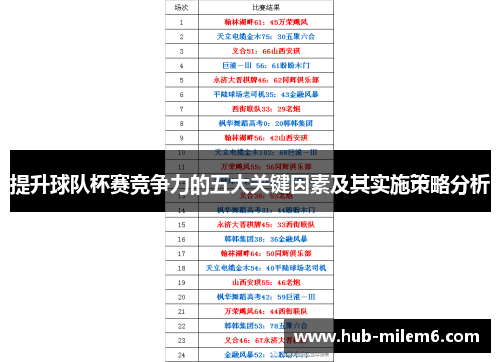 提升球队杯赛竞争力的五大关键因素及其实施策略分析