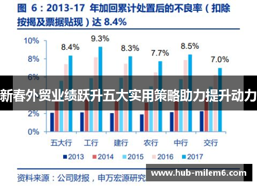 新春外贸业绩跃升五大实用策略助力提升动力