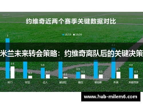 米兰未来转会策略：约维奇离队后的关键决策