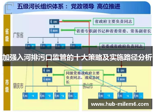 加强入河排污口监管的十大策略及实施路径分析