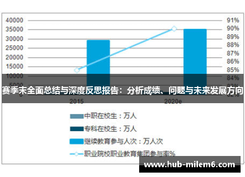 赛季末全面总结与深度反思报告：分析成绩、问题与未来发展方向