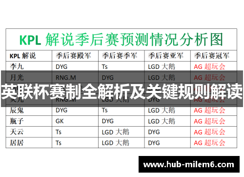 英联杯赛制全解析及关键规则解读